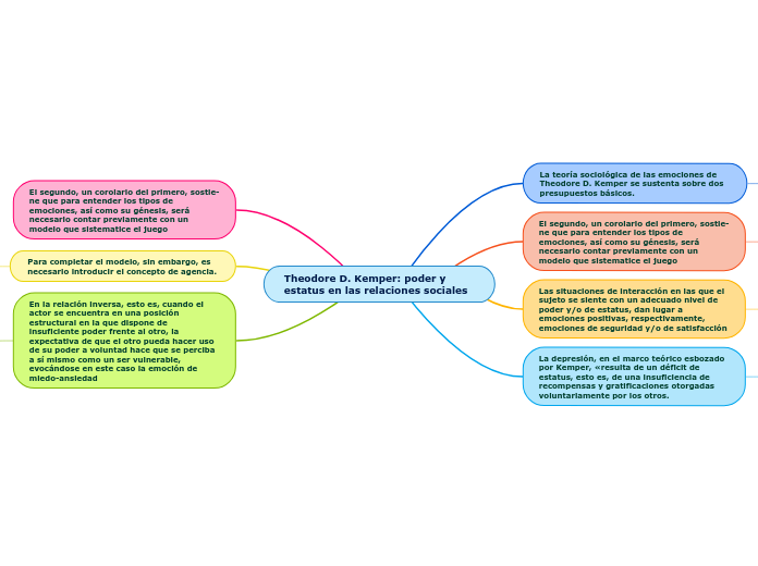 Theodore D. Kemper: poder y estatus en las relaciones sociales
