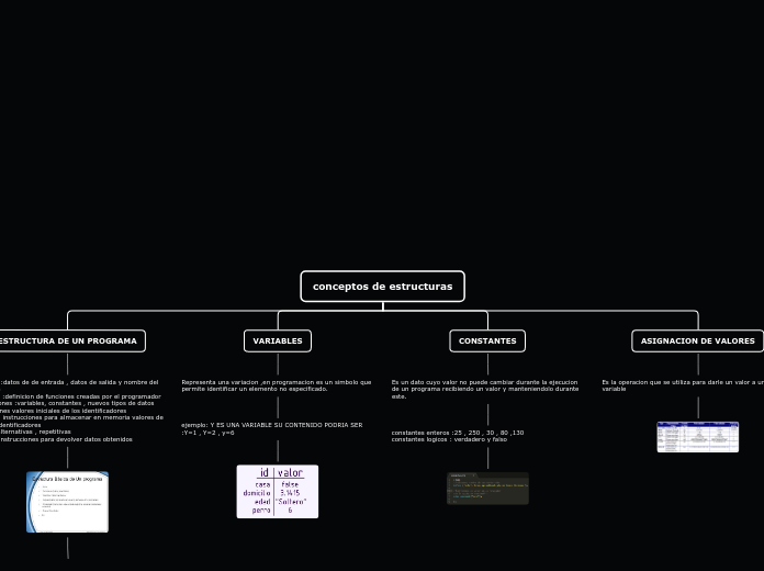 conceptos de estructuras