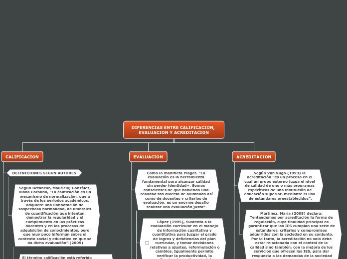 DIFERENCIAS ENTRE CALIFICACION, EVALUACION Y ACREDITACION