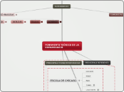 FONAMENTS TEÒRICS DE LA COMUNICACIÓ 