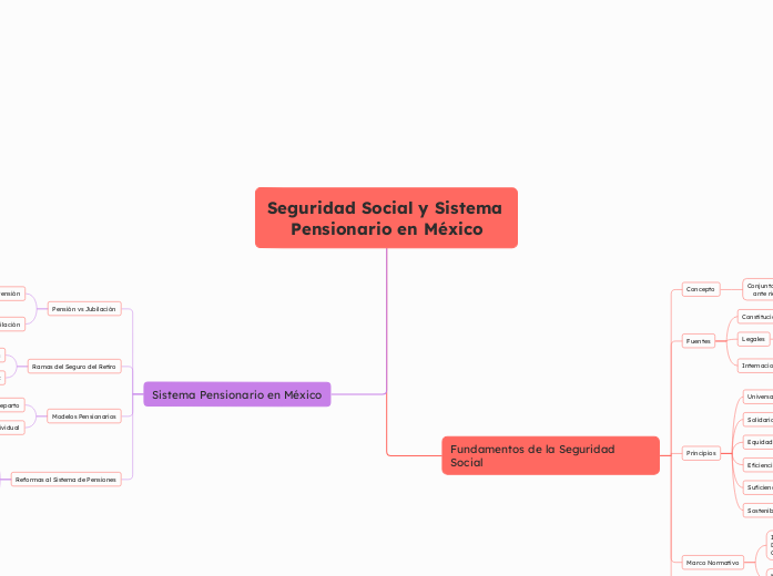 Seguridad Social y Sistema Pensionario en México