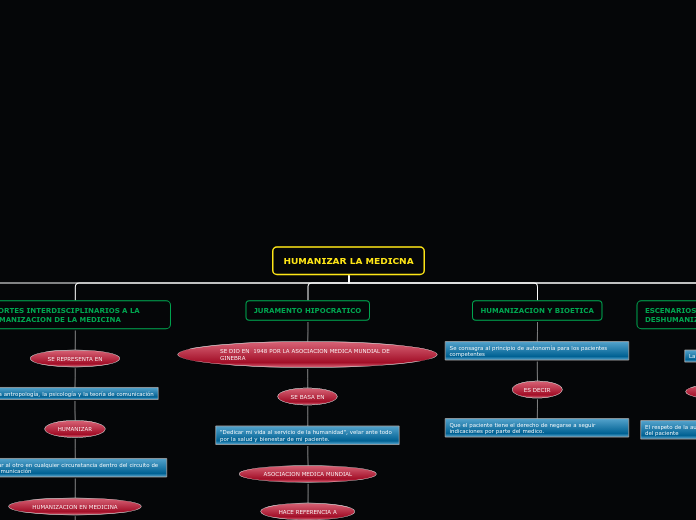 HUMANIZAR LA MEDICNA