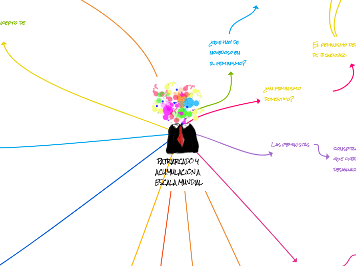 PATRIARCADO Y ACUMULACION A ESCALA MUNDIAL