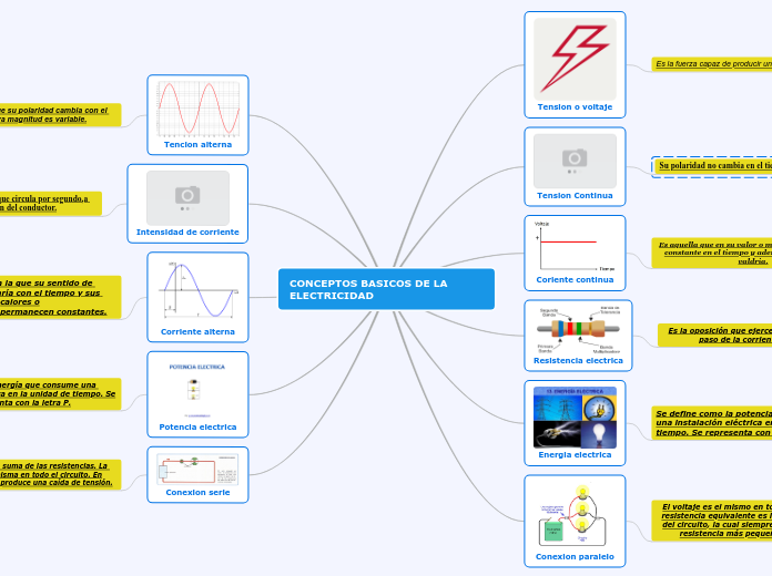 CONCEPTOS BASICOS DE LA ELECTRICIDAD