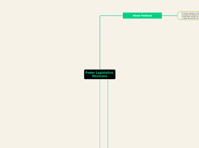 Poder Legislativo Mexicano