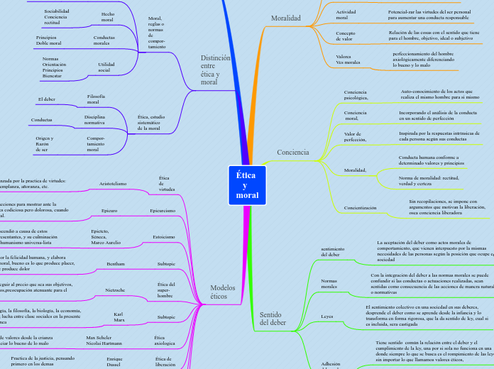 Ética    y moral