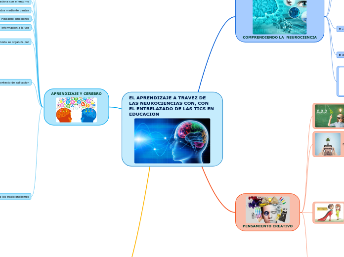 EL APRENDIZAJE A TRAVEZ DE LAS NEUROCIENCIAS CON, CON EL ENTRELAZADO DE LAS TICS EN EDUCACION