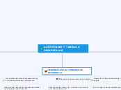 actividades y tareas a desarrollar