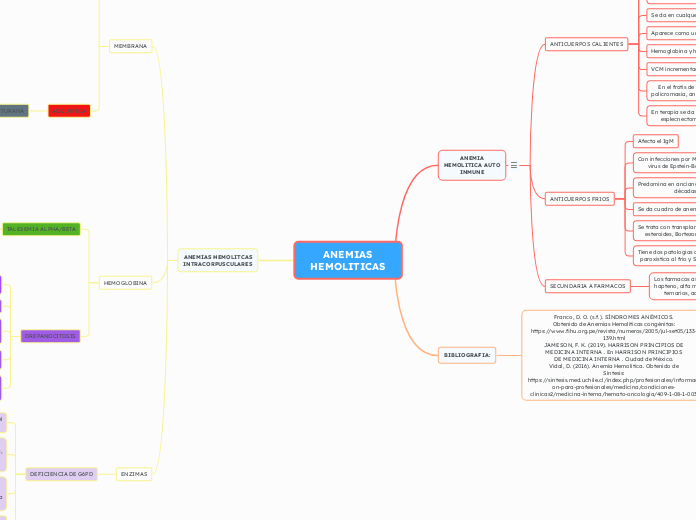 ANEMIAS HEMOLITICAS