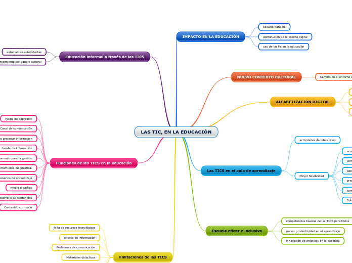 LAS TIC, EN LA EDUCACIÓN