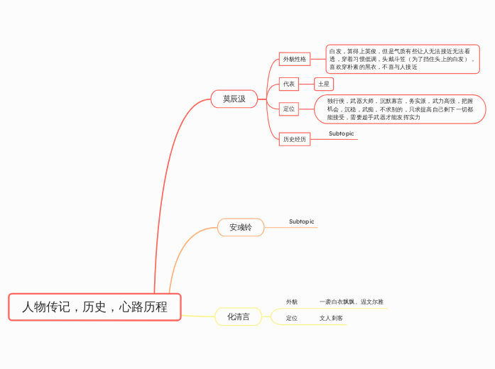 人物传记，历史，心路历程