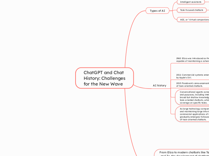 ChatGPT and Chat
History: Challenges
for the New Wave