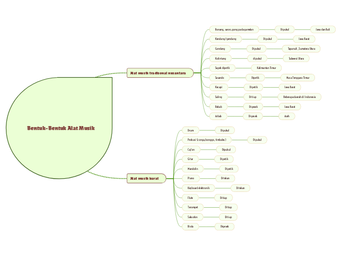 Bentuk-Bentuk Alat Musik