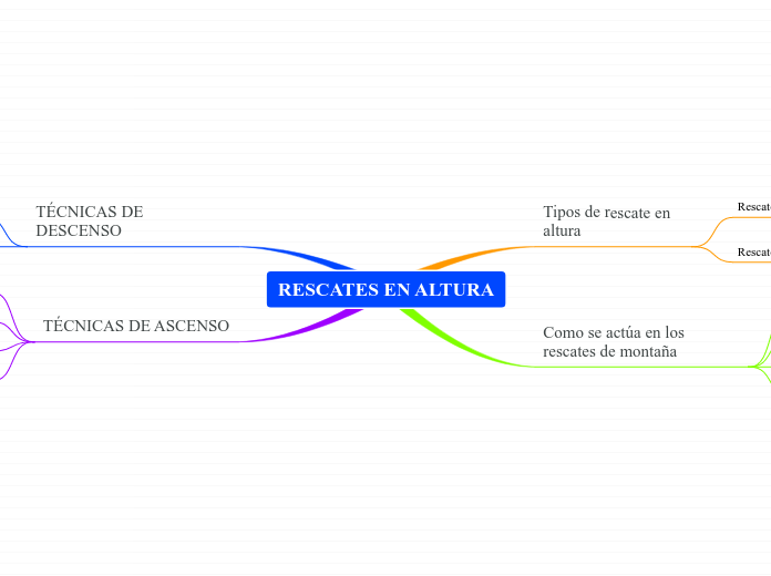 RESCATES EN ALTURA