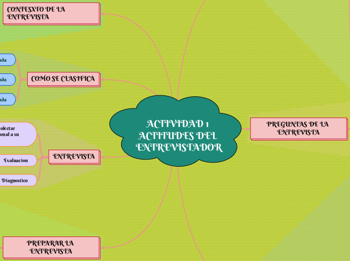 ACTIVIDAD 1 ACTITUDES DEL ENTREVISTADOR