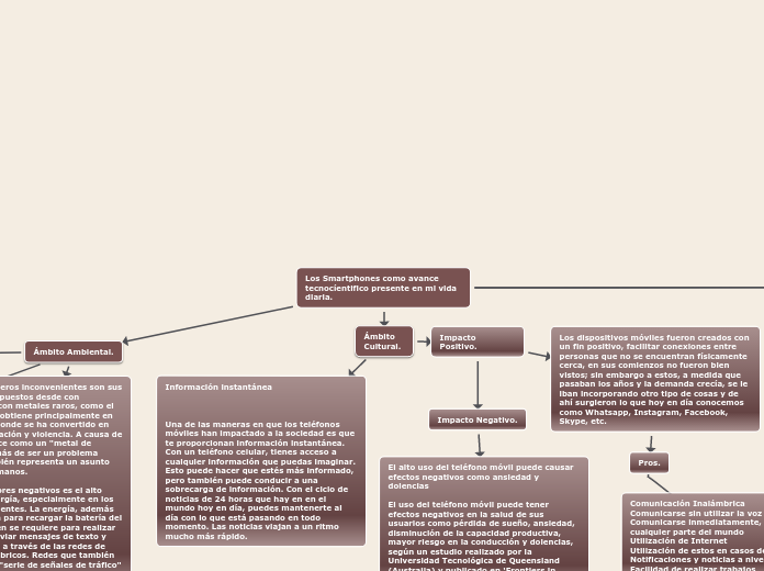 Los Smartphones como avance tecnocíentifico presente en mi vida diaria.