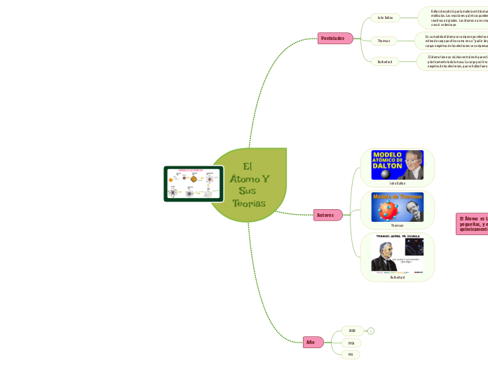 El Átomo Y Sus Teorías