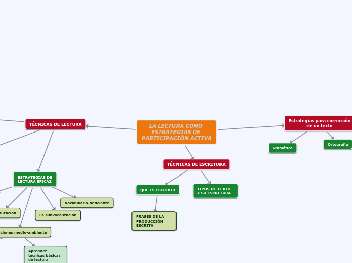 LA LECTURA COMO ESTRATEGIAS DE PARTICIPACIÓN ACTIVA