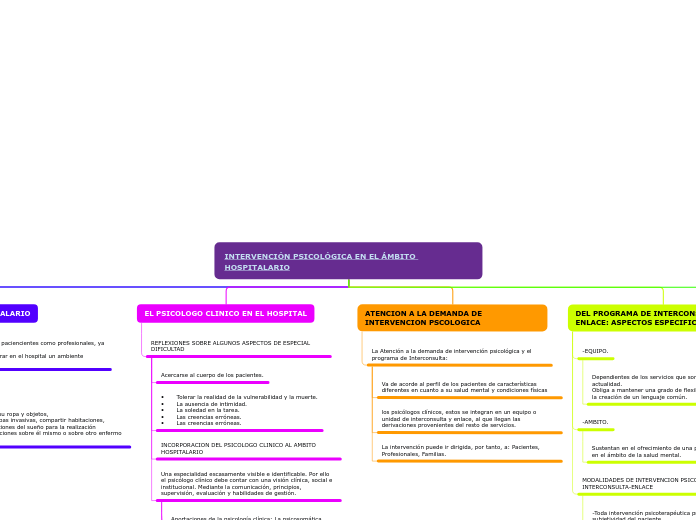 Organigrama arbol