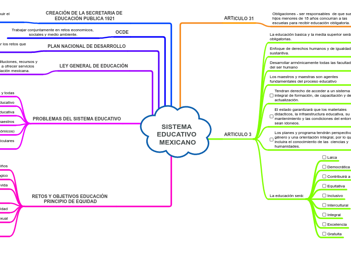 SISTEMA EDUCATIVO MEXICANO