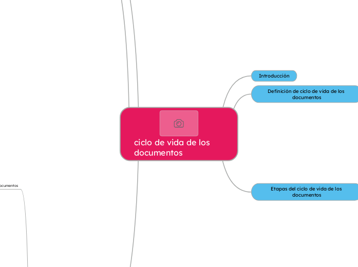 ciclo de vida de los documentos