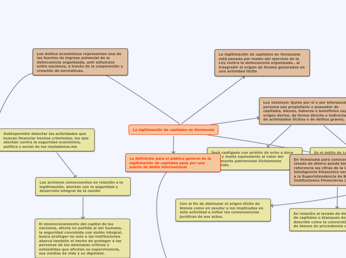 La legitimación de capitales en Venezuela