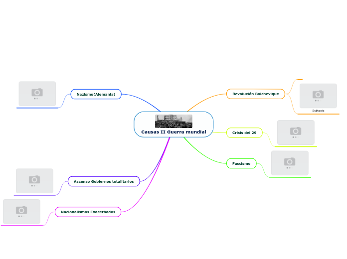 Causas II Guerra mundial