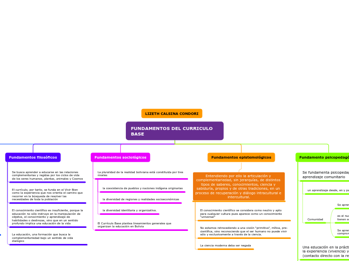 FUNDAMENTOS DEL CURRICULO BASE