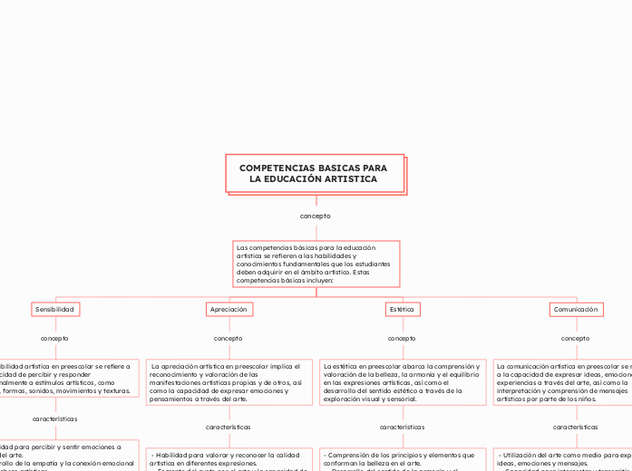 COMPETENCIAS BASICAS PARA LA EDUCACIÓN ARTISTICA 