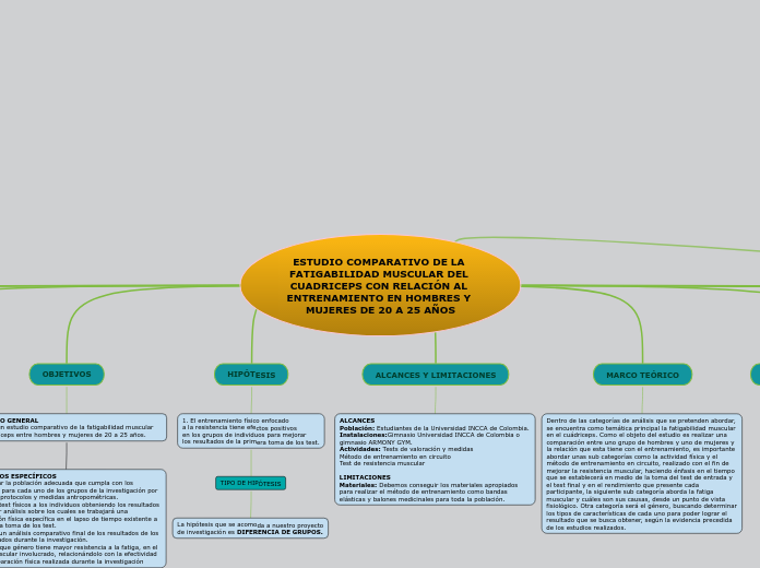 ESTUDIO COMPARATIVO DE LA FATIGABILIDAD MUSCULAR DEL CUADRICEPS CON RELACIÓN AL ENTRENAMIENTO EN HOMBRES Y MUJERES DE 20 A 25 AÑOS