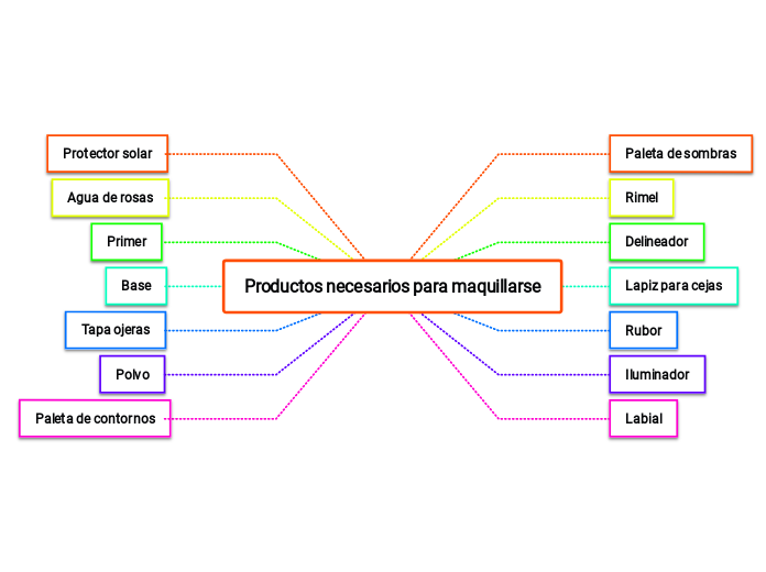 Productos necesarios para maquillarse