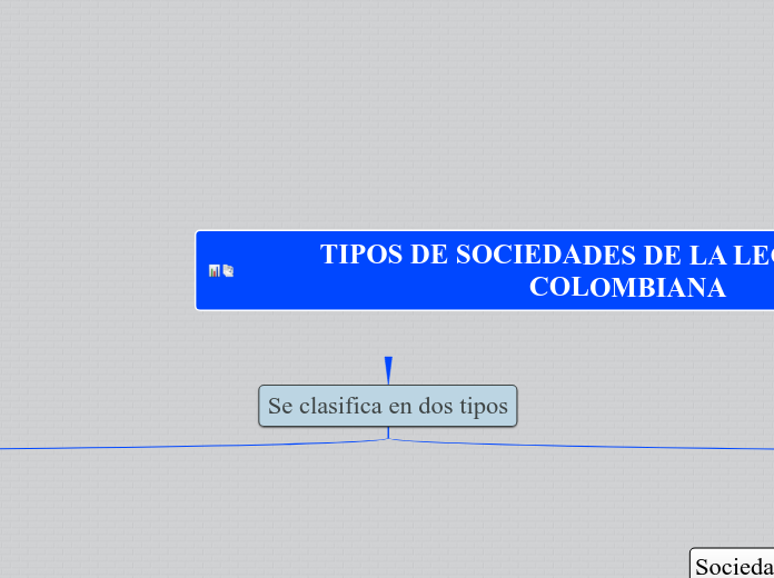 TIPOS DE SOCIEDADES DE LA LEGISLACION COLOMBIANA