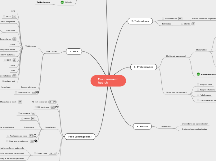 Environment checker