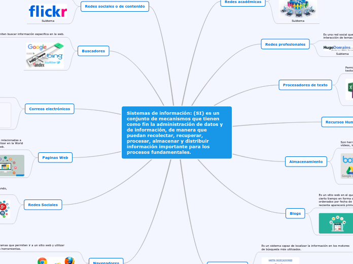 Sistemas de información: (SI) es un conjunto de mecanismos que tienen como fin la administración de datos y de información, de manera que puedan recolectar, recuperar, procesar, almacenar y distribuir información importante para los procesos fundament