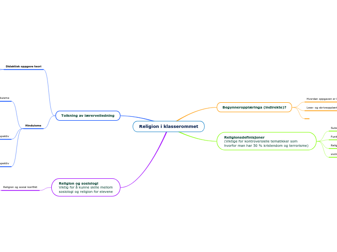 Religion i klasserommet