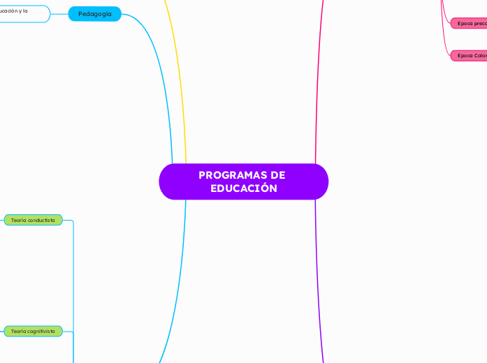 PROGRAMAS DE EDUCACIÓN