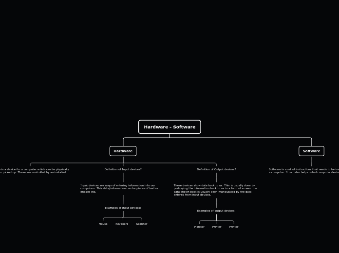 Organigram