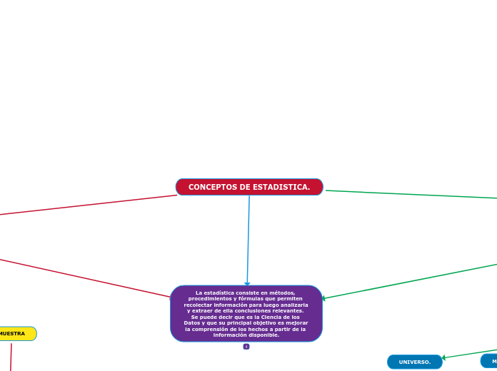 CONCEPTOS DE ESTADISTICA.