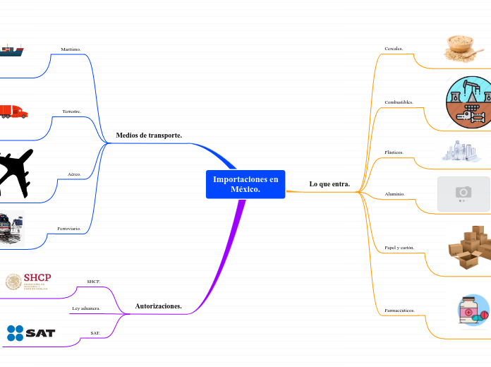 Importaciones en
        México.