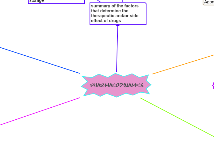 pharmacodynamics