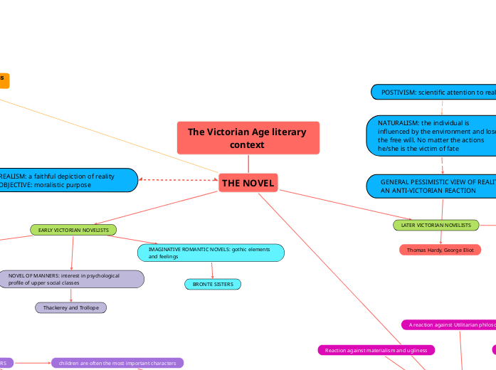 The Victorian Age literary context 