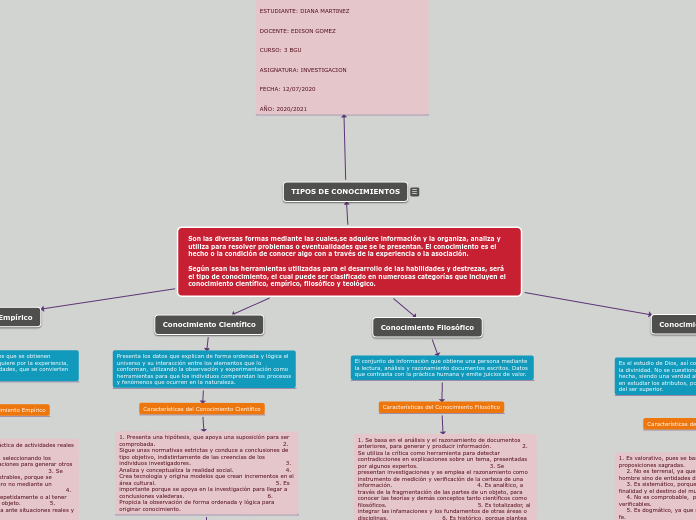 Son las diversas formas mediante las cuales,se adquiere información y la organiza, analiza y utiliza para resolver problemas o eventualidades que se le presentan. El conocimiento es el hecho o la condición de conocer algo con a través de la experiencia o la asociación.

Según sean las herramientas utilizadas para el desarrollo de las habilidades y destrezas, será el tipo de conocimiento, el cual puede ser clasificado en numerosas categorías que incluyen el conocimiento científico, empírico, filosófico y teológico.