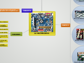 LA MAINBOARD DE UNA PC