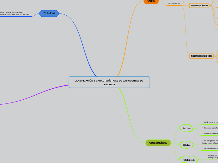 CLASIFICACIÓN Y CARACTERÍSTICAS DE LAS CUENTAS DE BALANCE