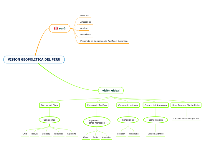 VISION GEOPOLITICA DEL PERU
