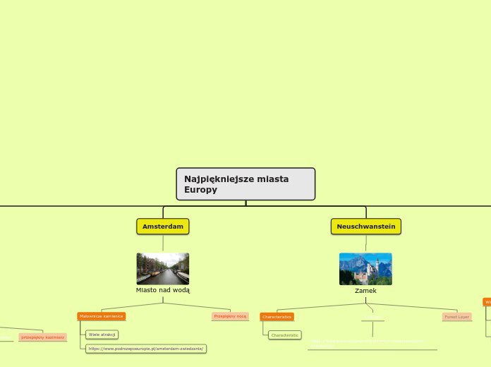 Najpiękniejsze miasta Europy