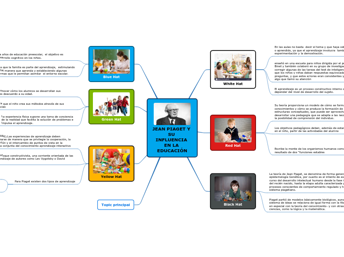 JEAN PIAGET Y SU INFLUENCIA EN LA EDUCACIÓN