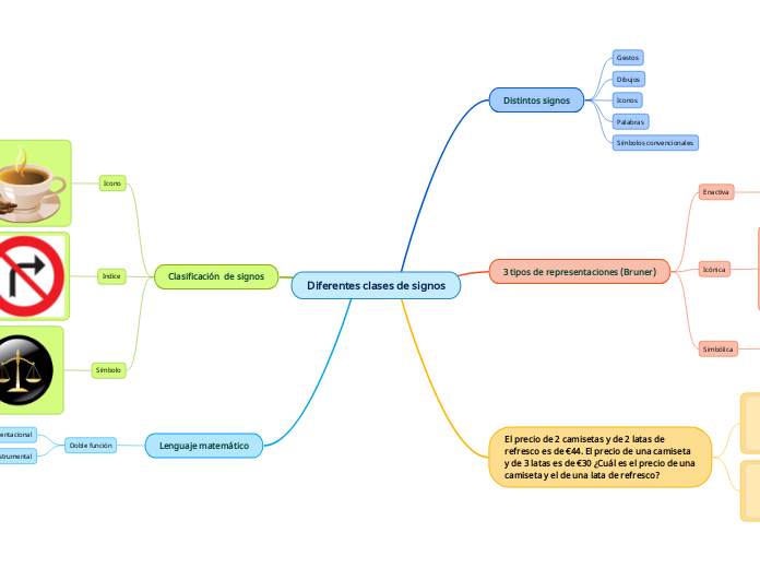 Diferentes clases de signos