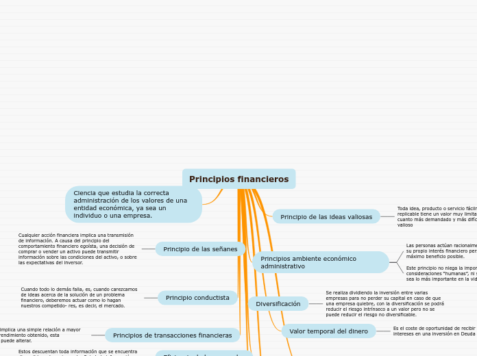 Principios financieros