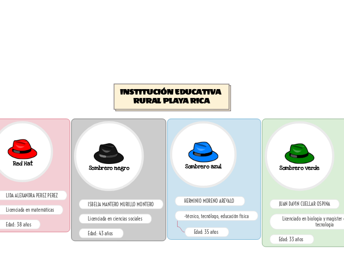 INSTITUCIÓN EDUCATIVA RURAL PLAYA RICA